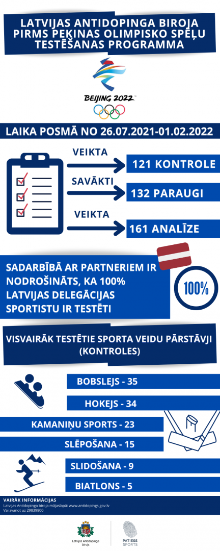 infografika