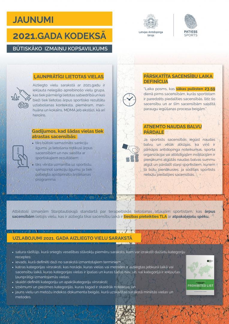 2021.gada Pasaules Antidopinga kodeksa izmaiņas